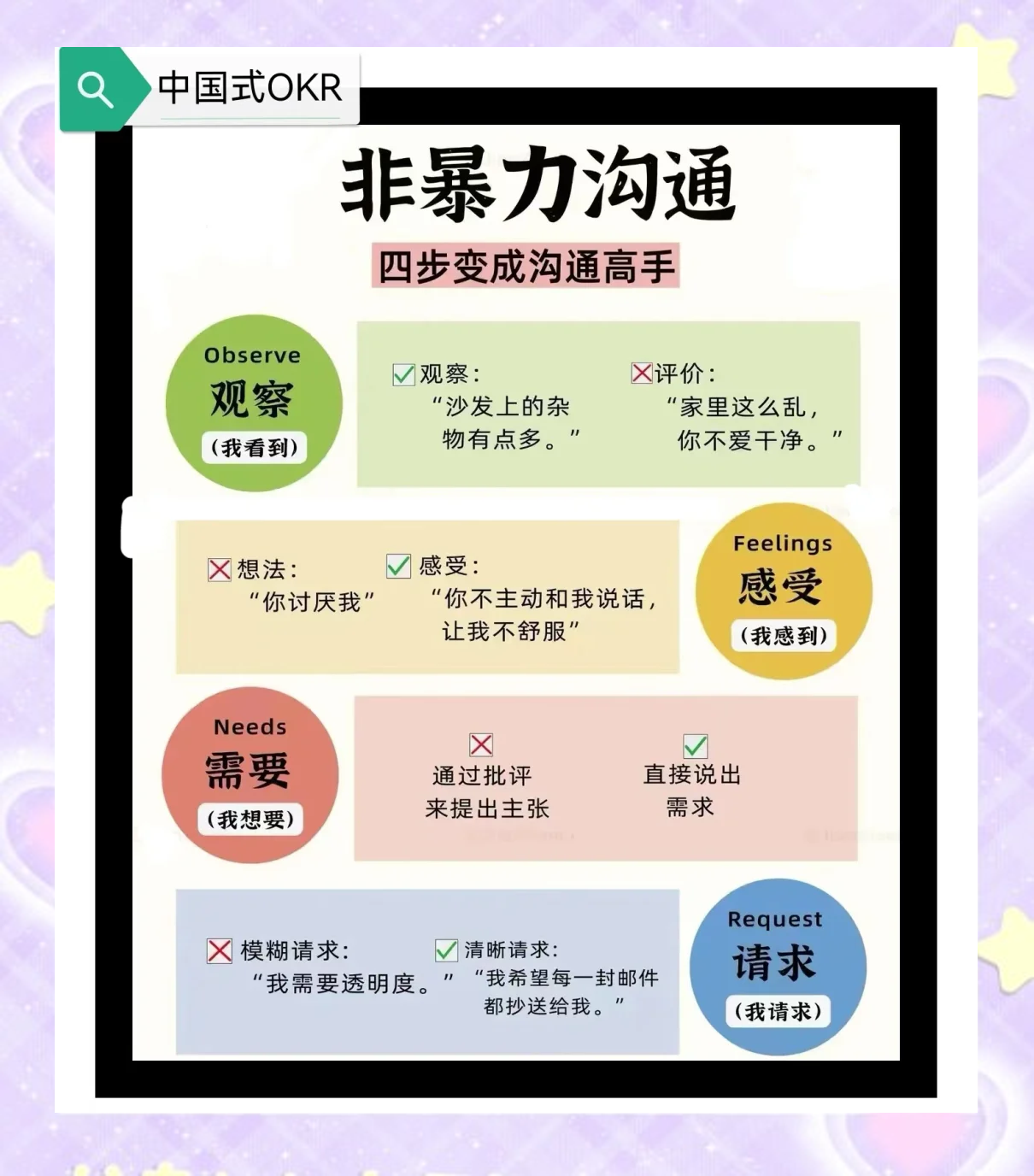 三分钟读懂一本书之--《非暴力沟通》-3